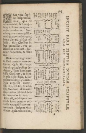 Incipit Pars Septima Divinae Scripturae