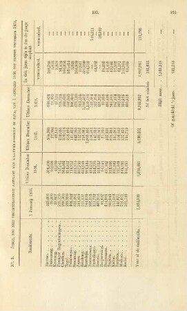 No. 3. Jonge, nog niet vruchtdragende aanplant van klapperboomen op Java, van 1 Januarij 1856 tot ultimo December 1858