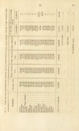 No. 3. Jonge, nog niet vruchtdragende aanplant van klapperboomen op Java, van 1 Januarij 1856 tot ultimo December 1858