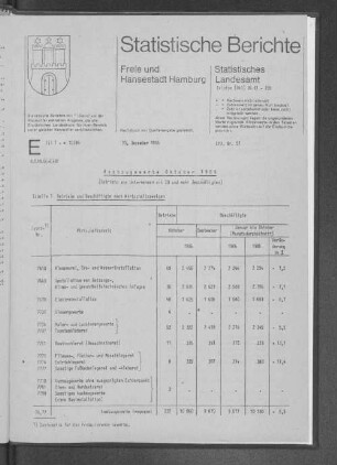 Ausbaugewerbe Oktober 1986 : Lfd. Nr. 51