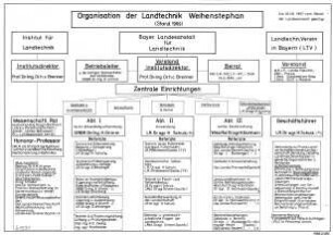 Organisation der Landtechnik Weihenstephan (Stand 1969) (Institut f. Landtechnik, Bayer. Landesanstalt für Landtechnik, Landtechn. Verein (LTV))