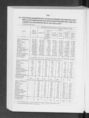 Bruttoinlandsprodukt zu Marktpreisen und Beitrag der Wirtschaftsbereiche zur Bruttowertschöpfung 1992 der Länder der Bundesrepublik Deutschland