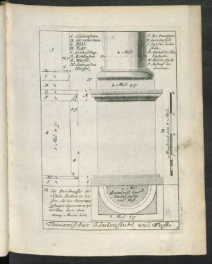 9. Toscanischer Säulenstuhl und Fuß