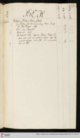 Beham (Böhm) Hans Sebald