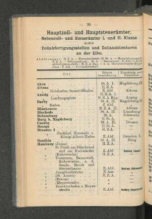 Hauptzoll- und Hauptsteuerämter, [...]