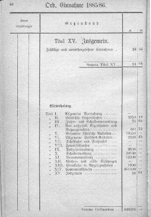 Titel XV. Insgemein.