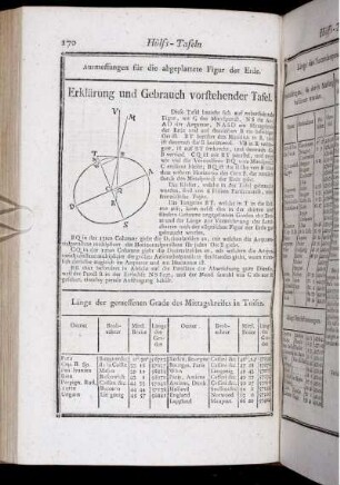 4. Länge gemessener Grade der Mittagskreise