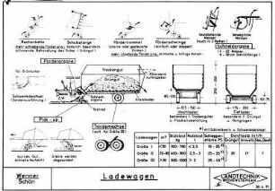 Ladewagen