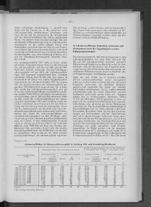 Tabelle 11: Lohnsteuerpflichtige mit Lohnsteuerjahresausgleich in Hamburg 1961 nach Bruttolohngrößenklassen