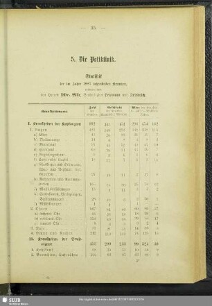 5. Die Poliklinik