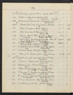 1936 Juni (Nr. 304 - 529)