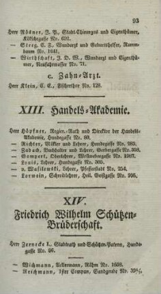 XIII. Handels-Akademie