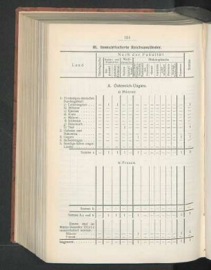 III. Immatrikulierte Reichsausländer.