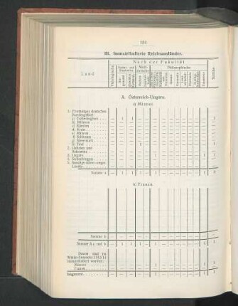 III. Immatrikulierte Reichsausländer.