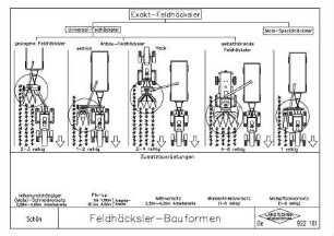 Feldhäcksler-Bauformen