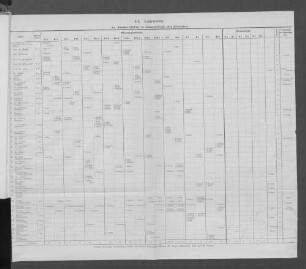 1a. Stundenverteilung im Sommerhalbjahr 1914 (Grundplan).