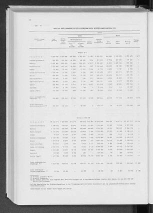 Tabelle 14 Ausfuhr über Hamburg in der Gliederung nach Herstellungsländern 1978