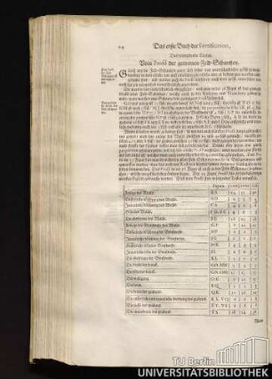 Das neuntzehende Capitel. Vom Profil der gemeinen Feld-Schantzen.