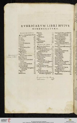 Rvbicarvm libri hvivs nomenclatvra