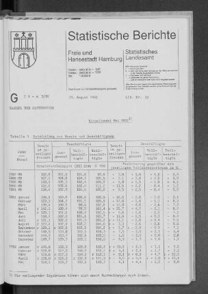 Einzelhandel Mai 1992 : Lfd. Nr. 33