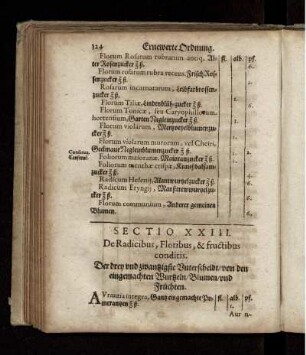 Sectio XXIII. De Radicibus, Floribus, & fructibus conditis. Der drey und zwantzigste Unterscheidt/ von den eingemachten Wurtzeln/ Blumen/ und Früchten