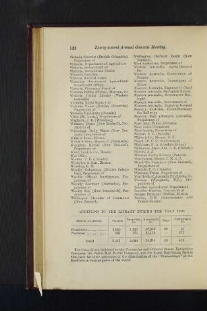 Additions to the Library during 1899.