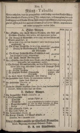 Müntz-Tabelle Worin enthalten, was für geringhaltige, auch sonstige von dem Reichs-Müntz-Fuße abweichende Sorten ... bey denen publiquen Cassen ... angemommen- und wieder ausgegeben werden sollen : Hannover den 11. December 1759.