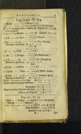 Pag. 198. No. 64. [u. a.]