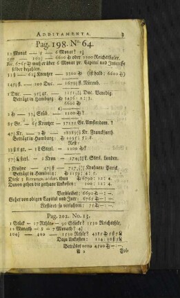 Pag. 198. No. 64. [u. a.]