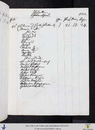 Platten, Kandel