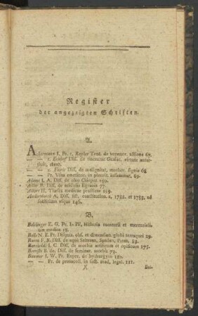 Register der angezeigten Schriften