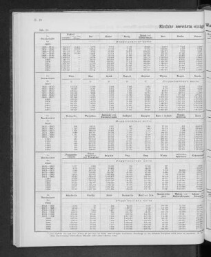 Einfuhr seewärts einiger Waren seit dem Jahre 1841.