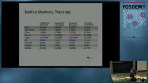 Linux Tools for Evaluating Your Garbage Collector