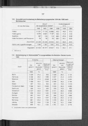 Beherbergung im Reiseverkehr in ausgewählten Großstädten Deutschlands 1996