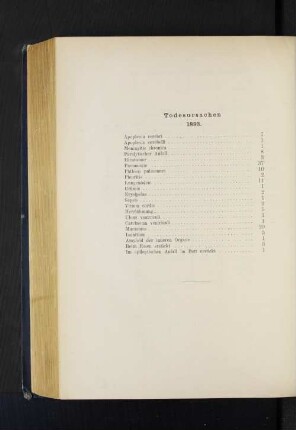 Todesursachen 1893.