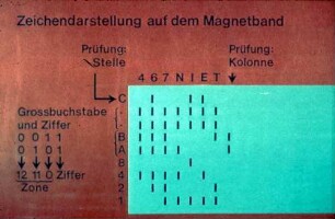 Zeichendarstellung auf dem Magnetband (Präsentationsmaterial EDV Technik)