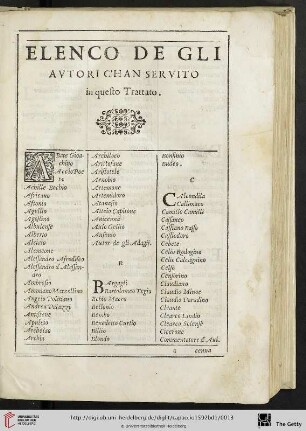 Elenco degli autori c'han servito in questo Trattato
