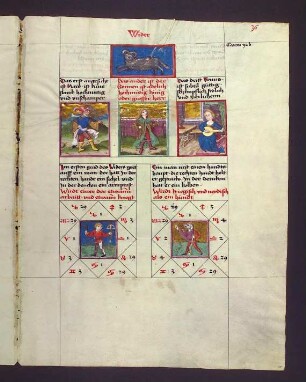 (1) Sternbild: Widder; (2) drei Dekane: 1. Mars: hochmütiger Mensch; 2. Sol: hochmütiger König oder großer Herr; 3. Venus: gütig, scherzhaft, fröhlich, zierlich; (3) Gradbilder (Prognose): 1. Mensch, der wenig arbeitet und wenig kriegt; 2. kriegerisch