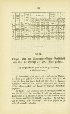 VIII. Einiges über das Stammgrundflächen-Verhältniß, und über die Erträge der Erle (Alnus glutinosa)