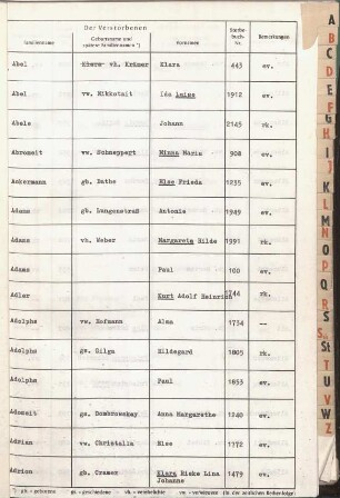 Jahrestabellen Sterbefälle Solingen 1970