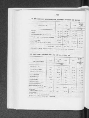 Mit hamburger Verkehrsmitteln beförderte Personen 1979 bis 1981