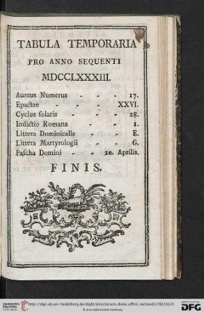 Tabula Temporaria pro anno sequenti MDCCLXXXIII