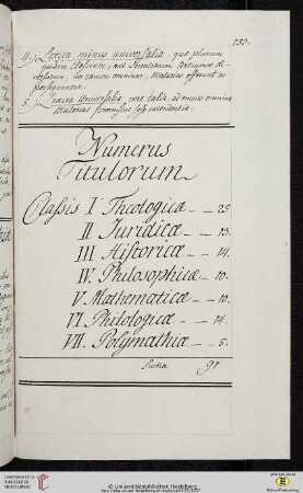 Numerus Titulorum