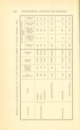 Abstract of the population, ...