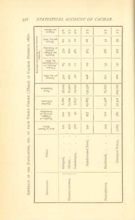 Abstract of the population, ...