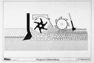 Pfluglose Feldbestellung, RAU-Info-System