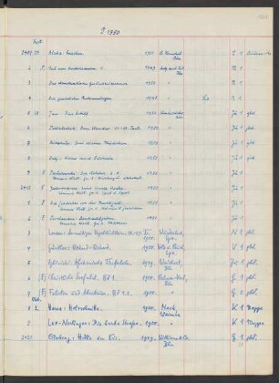 1950 Oktober (Nr. 2418 bis 2786)