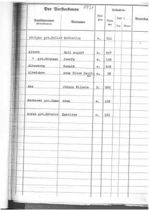 Jahrestabellen 1931 Sterbefälle Solingen (aus Sterberegister 1931)