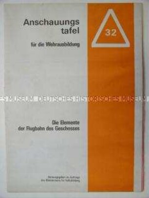 Anschauungstafel für den Wehrkundeunterricht in der DDR (Nr. 32)