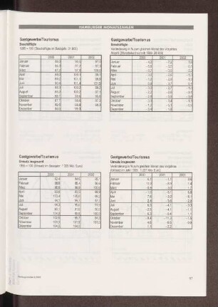 Gastgewerbe/ Tourismus